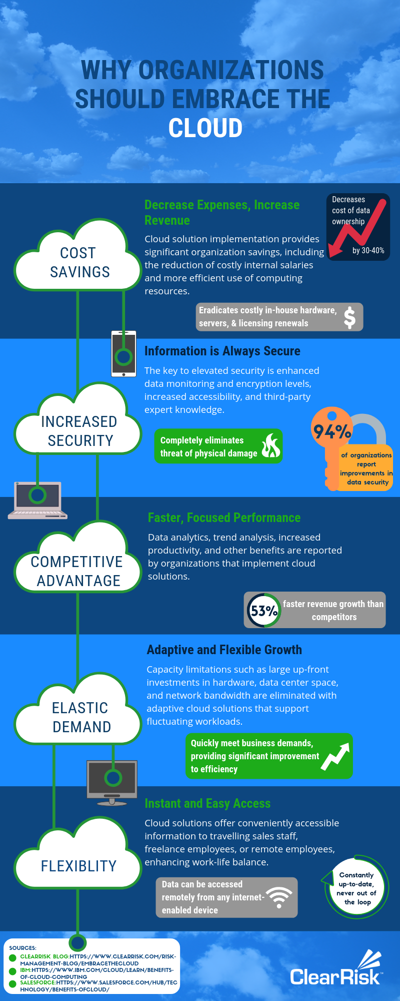6 Reasons All Organizations Should Embrace the Cloud